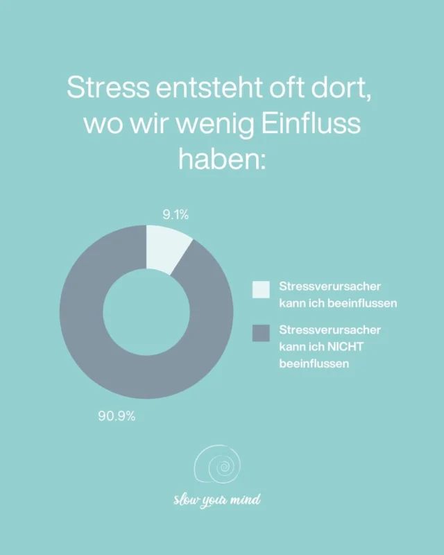 🫟 Stress kommt oft von allen Seiten – egal, wie sehr du dich bemühst, Ordnung ins Chaos zu bringen. Die meisten Stressfaktoren in unserem Leben sind gar nicht direkt beeinflussbar.

Und trotzdem haben wir eine Wahl. ✨
Nicht darin, was passiert – sondern darin, wie wir damit umgehen.
Wir können lernen, unsere Energie bewusst zu lenken, gesunde Strategien aufzubauen und innere Stärke zu entwickeln. 💪

💡 Burnout-Prävention bedeutet nicht, Stress komplett zu vermeiden, sondern Wege zu finden, besser mit ihm umzugehen.

💡 Resilienz heißt nicht, unverwundbar zu sein, sondern flexibel – damit uns das Leben nicht aus der Bahn wirft.

Die entscheidende Frage ist also: Worauf habe ich Einfluss – und wo darf ich lernen, einen Weg zu finden, besser mit dem Unveränderbaren umzugehen? 🌱

#burnoutprävention #resilienz #achtsamkeit #stressmanagement #mentalhealth #selbstfürsorge #innereStärke #balancefinden #achtsamleben #stressbewältigung #SabinaKillianSchmid #slowyourmind #BurnoutCoaching #BurnoutPraxis #BurnoutVorsorge #Wien